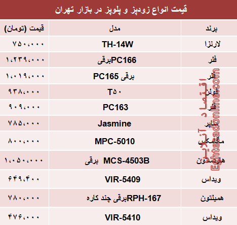 نرخ انواع زودپز دربازار تهران چند؟ +جدول