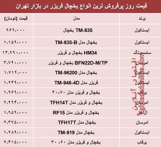 مظنه انواع یخچال‌‌ فریزر دربازار تهران؟ +جدول