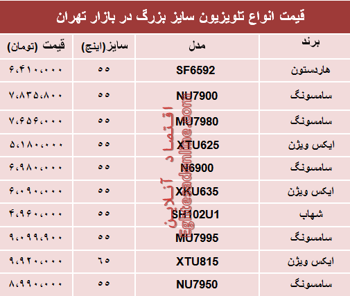 نرخ انواع تلویزیون سایز بزرگ دربازار تهران؟ +جدول