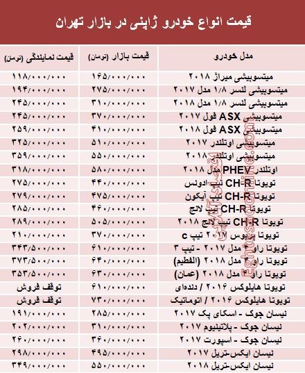 خودروهای ژاپنی در بازار تهران چند؟ +جدول