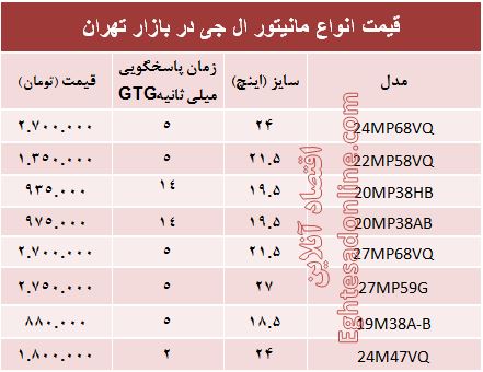 قیمت انواع مانیتور در بازار +جدول