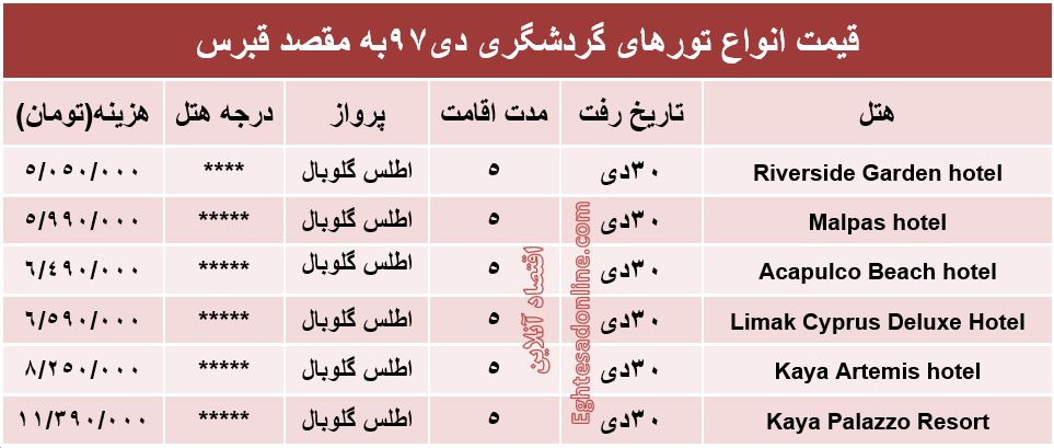 تور 5روزه قبرس چند؟