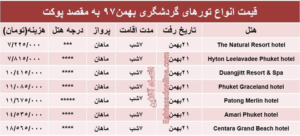 سفر 7روزه به پوکت چقدر آب می‌خورد؟