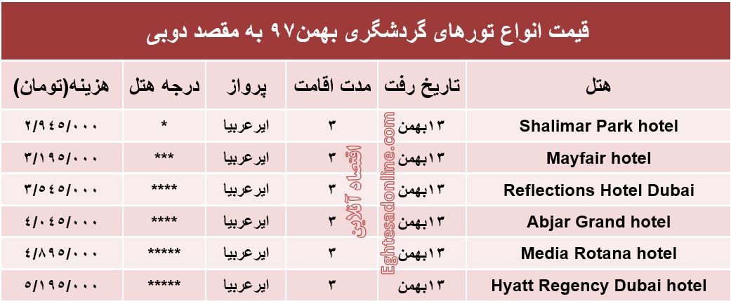 3شب اقامت در دوبی چقدر هزینه دارد؟