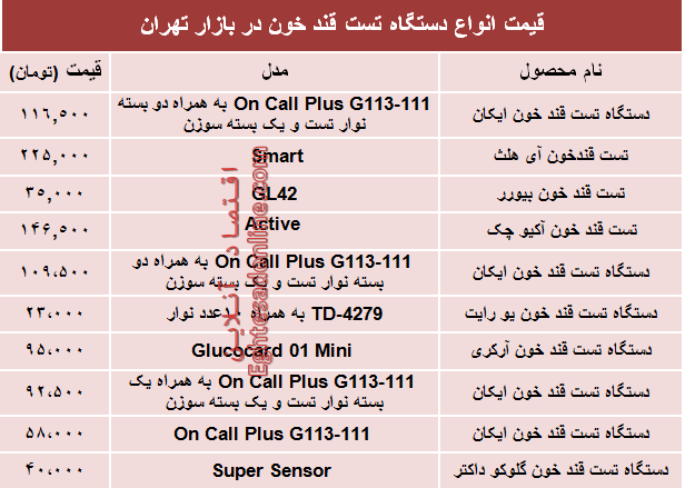 نرخ انواع دستگاه تست قند خون دربازار؟ +جدول