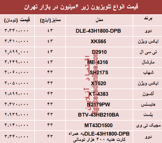 مظنه انواع تلویزیون‌های ارزان قیمت در بازار؟ +جدول