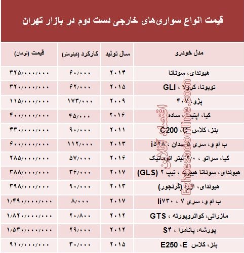 خودروهای‌ خارجی دست‌دوم چند؟ +جدول