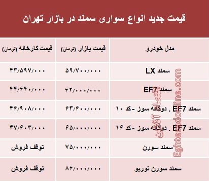 قیمت جدید انواع سواری سمند در بازار تهران +جدول