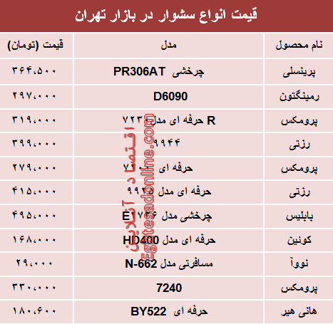 نرخ انواع سشوار در بازار تهران؟ +جدول