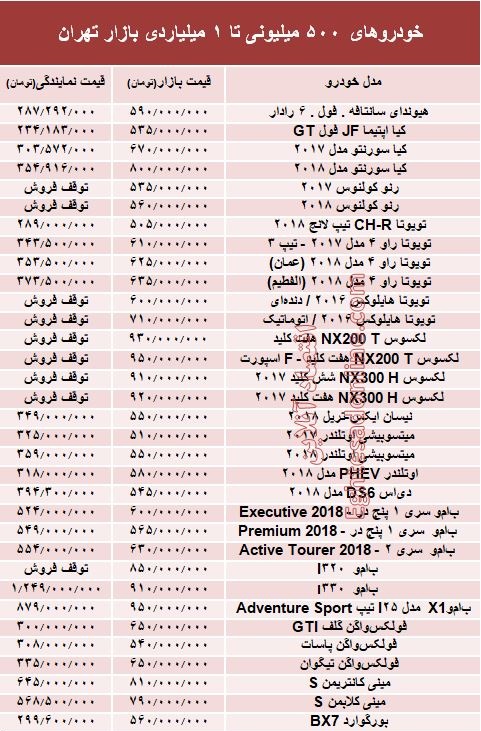 خودروهای 500میلیونی تا 1میلیاردی بازار تهران +جدول