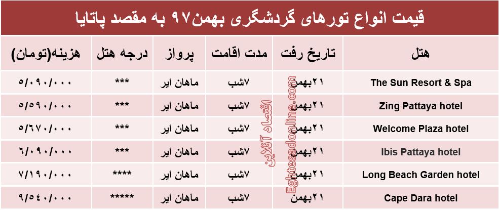 7شب اقامت در پاتایا تایلند چقدر آب می‌خورد؟