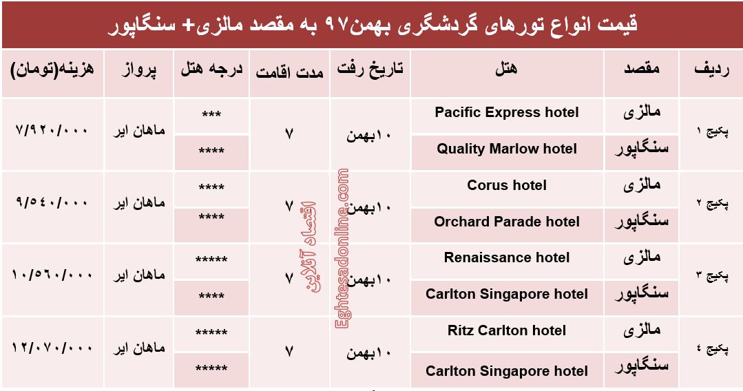 تور ترکیبی مالزی و سنگاپور چقدر هزینه دارد؟