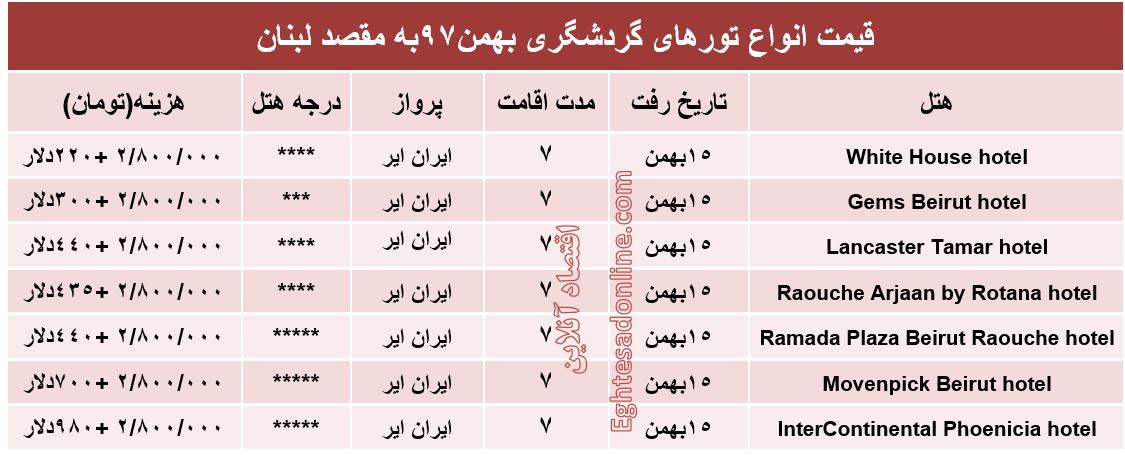 سفر 7روزه به عروس خاورمیانه چقدر آب می‌خورد؟