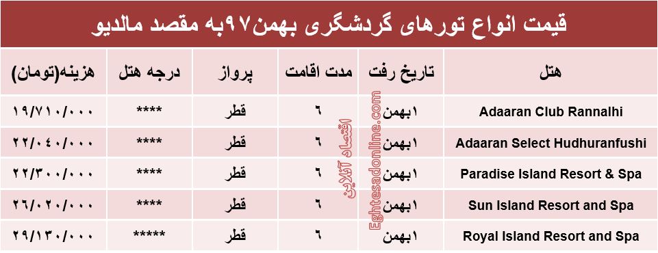 تور لوکس مالدیو چند؟