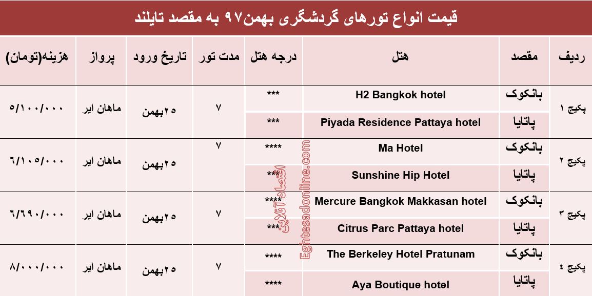 سفر 7روزه به تایلند چقدر هزینه دارد؟