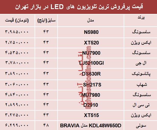 نرخ انواع تلویزیون‌‌LED در بازار تهران؟ +جدول