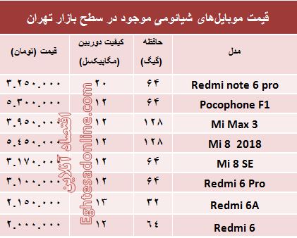 قیمت موبایل‌های شیائومی در بازار +جدول