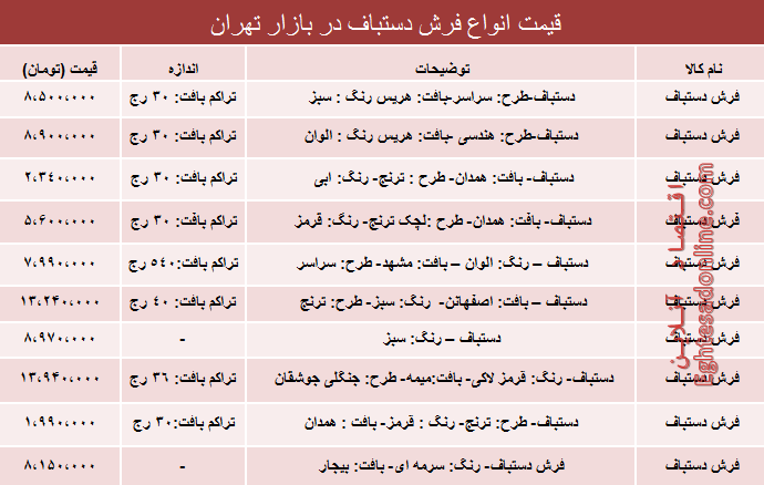 مظنه انواع فرش دستباف دربازار تهران؟ +جدول