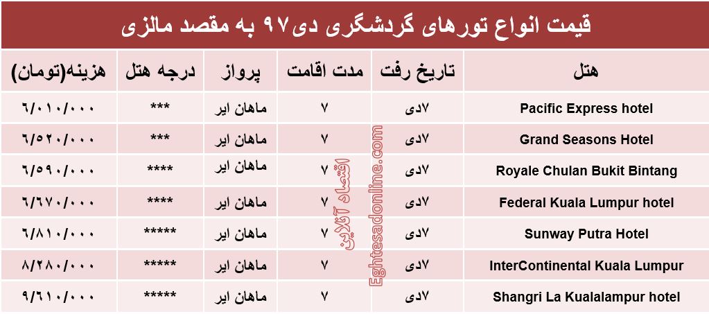 7روز اقامت در کوالالامپور مالزی چقدر آب می‌خورد؟