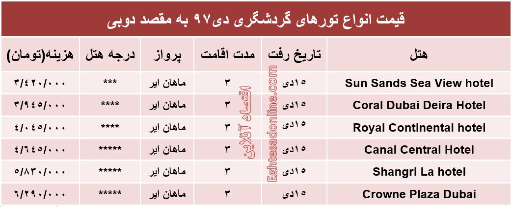 سفر 3روزه به دوبی چند تمام می‌شود؟