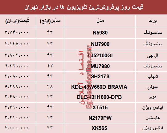 نرخ انواع پرفروش‌ترین تلویزیون‌ها دربازار؟ +جدول