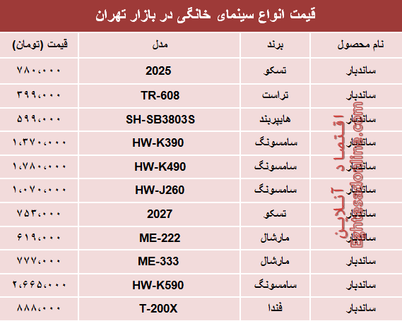 مظنه انواع سینما خانگی در بازار تهران؟ +جدول