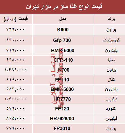 نرخ انواع غذا ساز در بازار تهران؟ +جدول