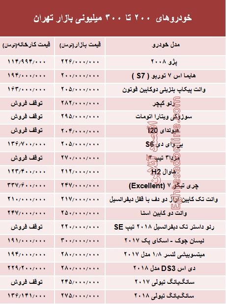 خودروهای 200 تا 300میلیونی بازار تهران +جدول