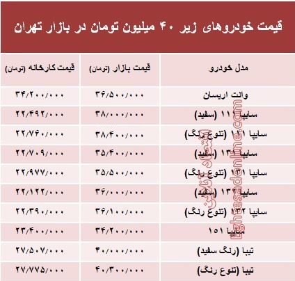 با ۴۰میلیون‌ چه خودرویی می‌توان خرید؟ +جدول