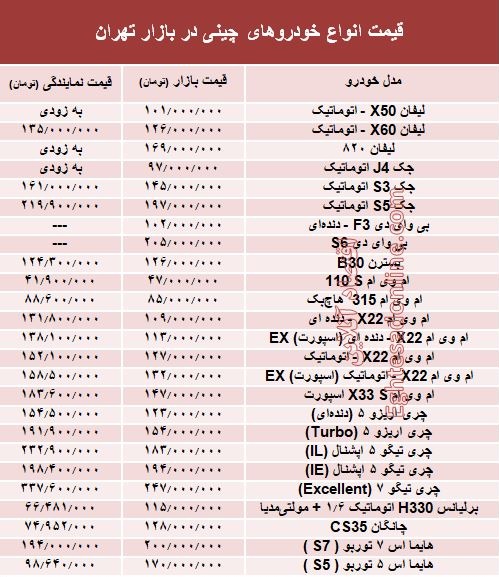 خودروهای چینی در بازار تهران چند؟ + جدول