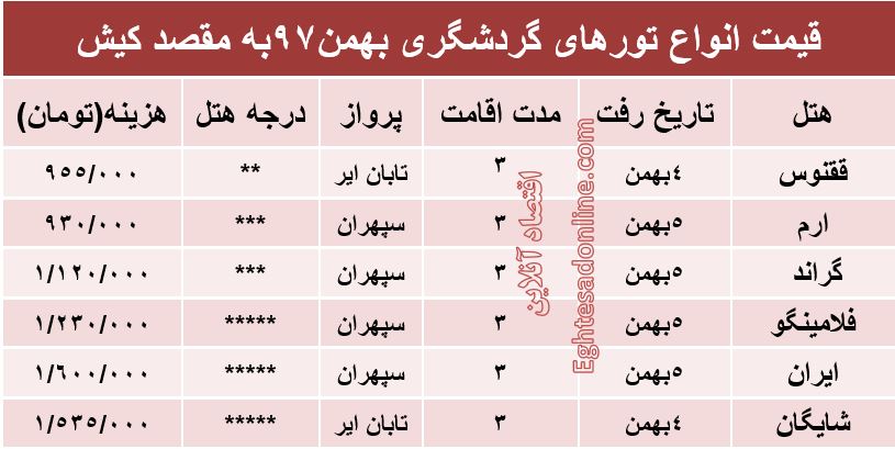 مظنه تور کیش؟