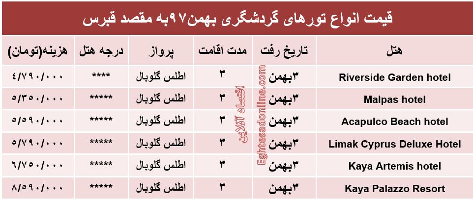 سفر 3روزه به قبرس چقدر هزینه دارد؟