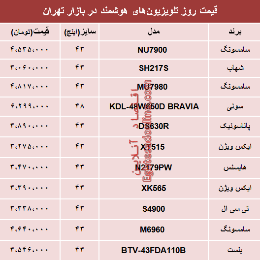 قیمت انواع تلویزیون‌های هوشمند در بازار؟ +جدول