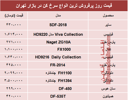 قیمت انواع سرخ کن‌ در بازار تهران؟ +جدول