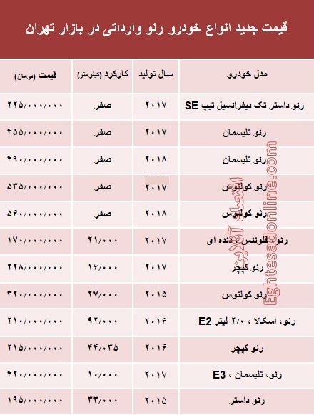 قیمت جدید انواع خودروی رنو در بازار تهران +جدول