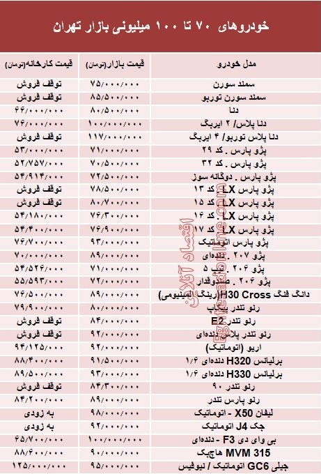 خودروهای 70 تا 100میلیونی بازار تهران +جدول