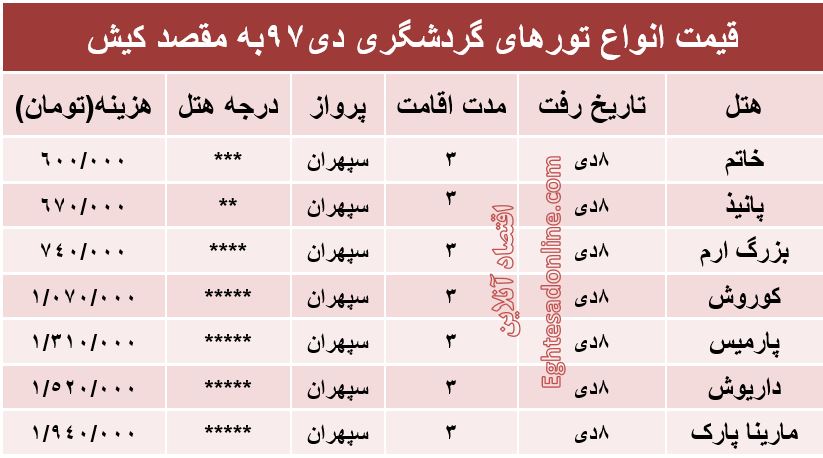 تور کیش چند؟