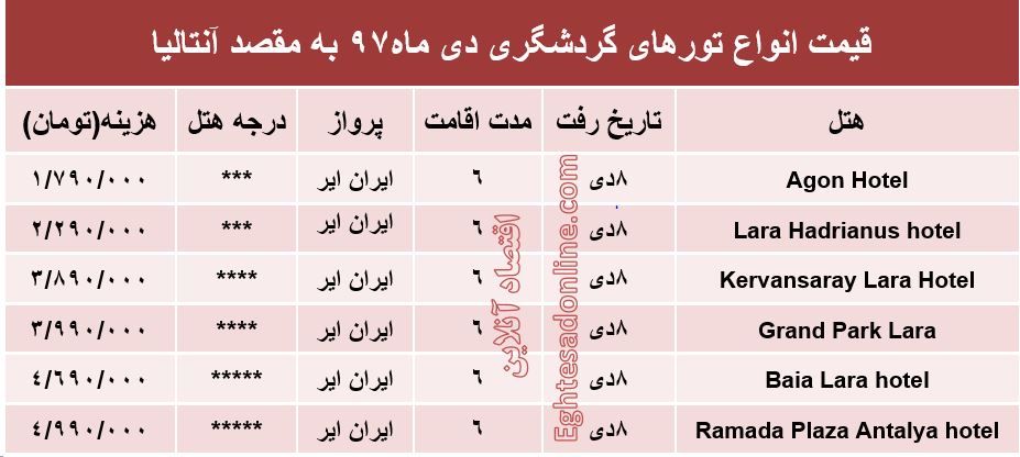 سفر 6روزه به آنتالیا چقدر آب می‌خورد؟