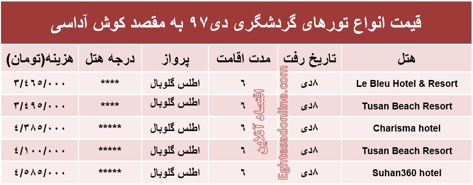 ۶شب اقامت در کوش‌آداسی چقدر هزینه دارد؟