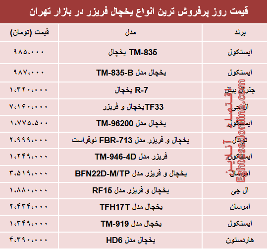 نرخ انواع یخچال‌‌ فریزر دربازار تهران؟ +جدول