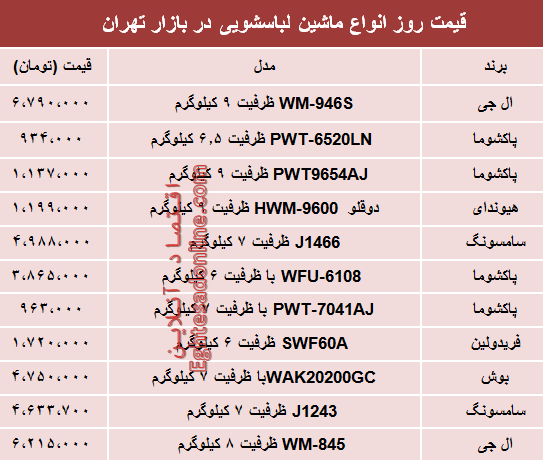 مظنه انواع ماشین لباسشویی در بازار؟ +جدول