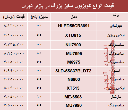 قیمت انواع تلویزیون سایز بزرگ دربازار تهران؟ +جدول