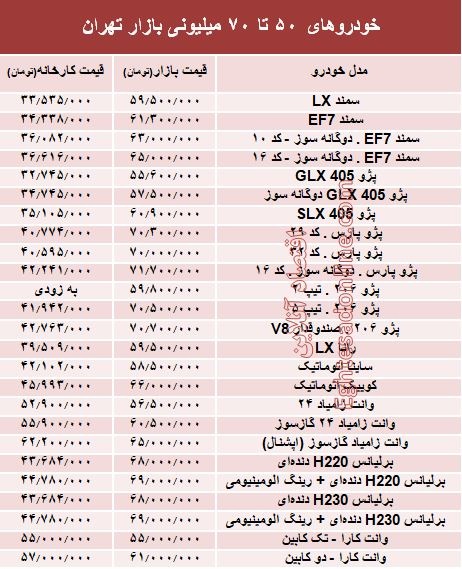 خودروهای 50 تا 70میلیونی بازار تهران +جدول