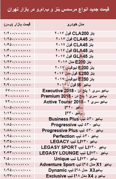 قیمت جدید انواع مرسدس بنز و ب.ام.و در بازار +جدول