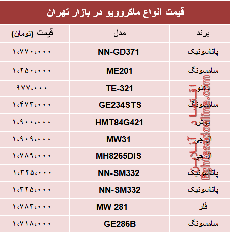 نرخ انواع ماکروویو در بازار تهران؟ +جدول