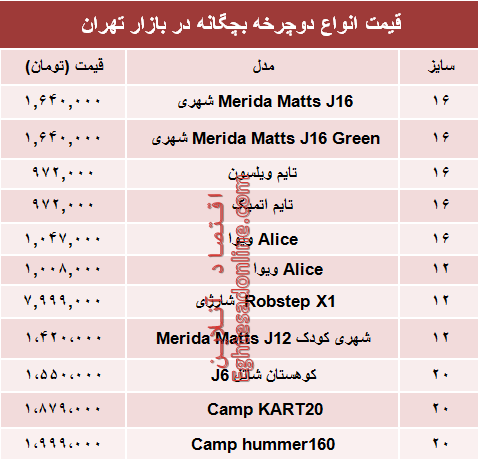 قیمت انواع دوچرخه بچگانه در بازار؟ +جدول