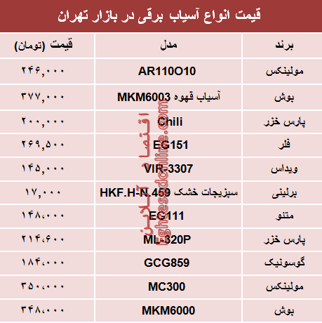 نرخ انواع آسیاب برقی در بازار تهران؟ +جدول