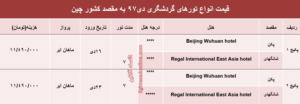 سفر 7روزه به چین چقدر آب می‌خورد؟