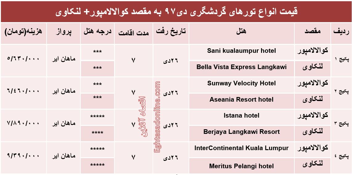 تور ترکیبی کوالالامپور و لنکاوی چقدر هزینه دارد؟