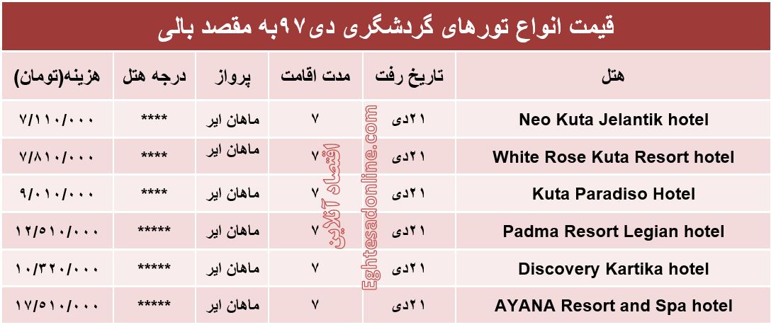 7روز اقامت در بالی اندونزی چقدر هزینه دارد؟